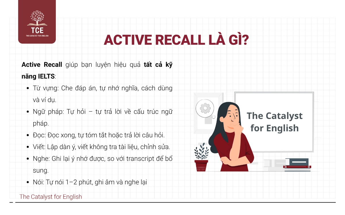 Active Recall là gì? 