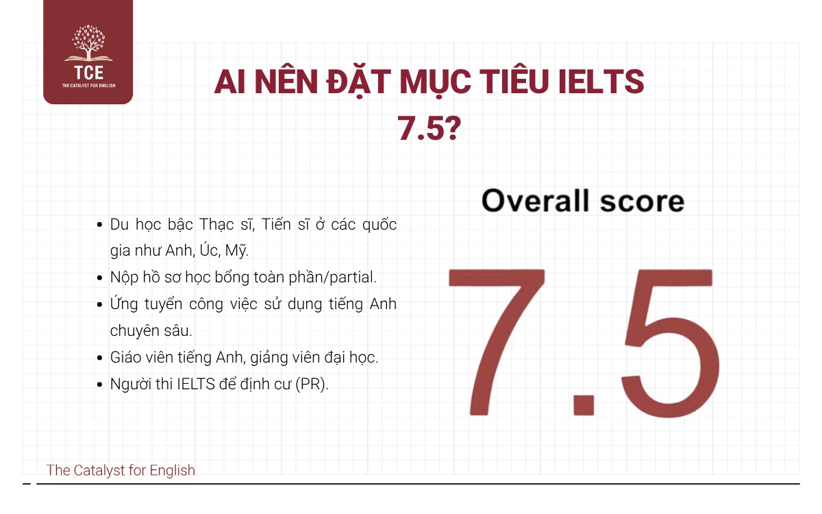 Người nên nên đặt mục tiêu IELTS 7.5