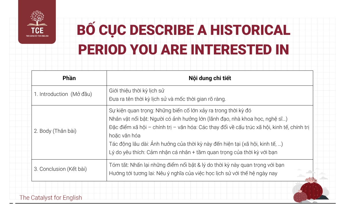 Bố cục bài Describe a historical period you are interested in