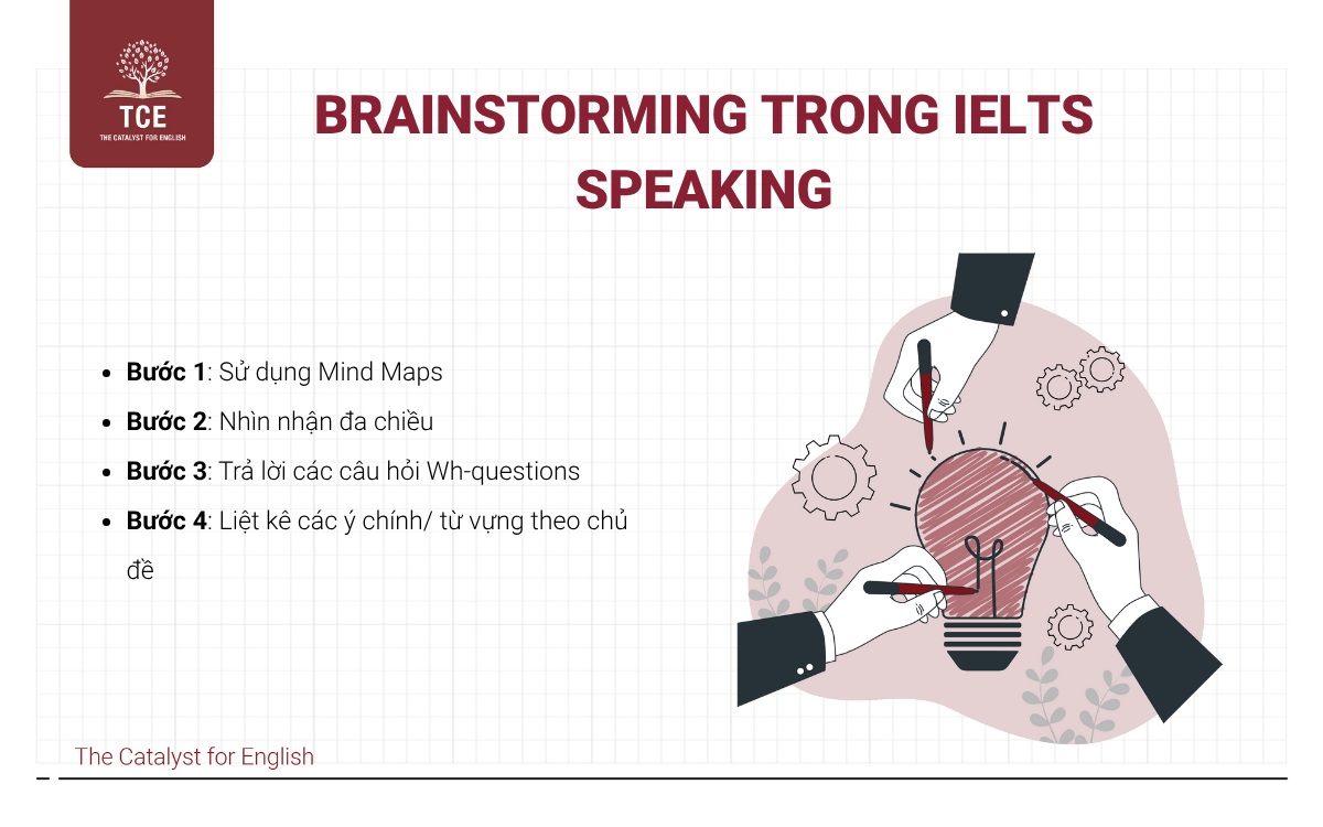 Brainstorming trong IELTS Speaking