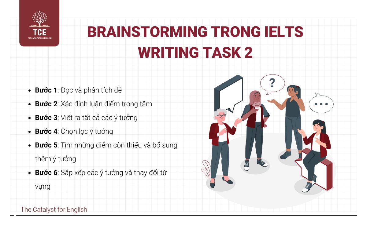 Brainstorming trong IELTS Writing Task 2