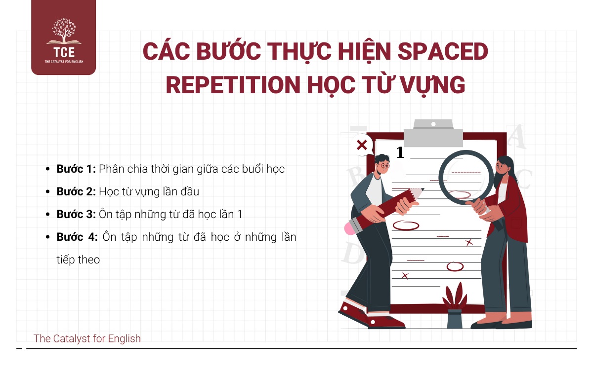 Các bước thực hiện Spaced Repetition học từ vựng