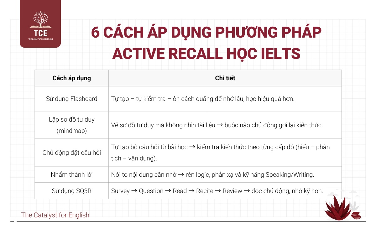 6 cách áp dụng phương pháp Active Recall học IELTS