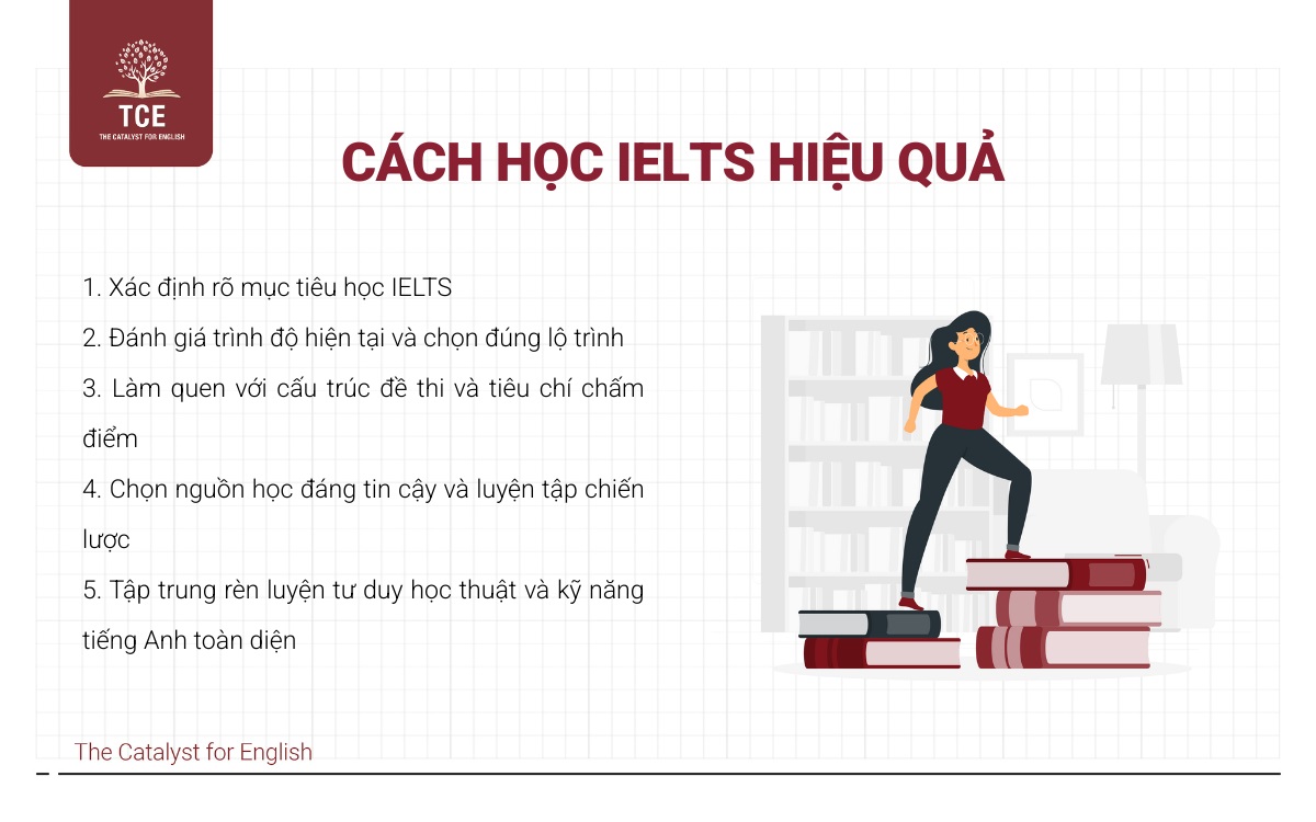 Cách học IELTS hiệu quả và cần chuẩn bị gì trước khi học