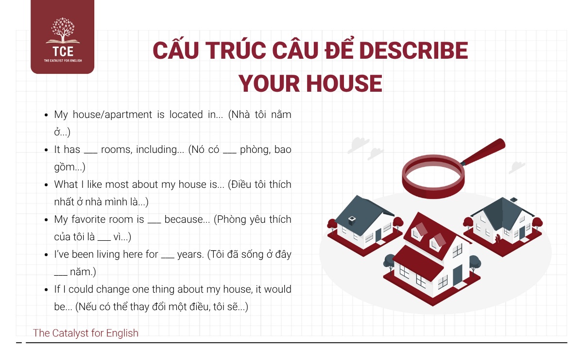 Cấu trúc câu để Describe your house
