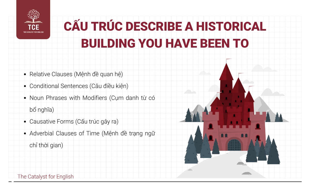 Cấu trúc Describe a historical building you have been to