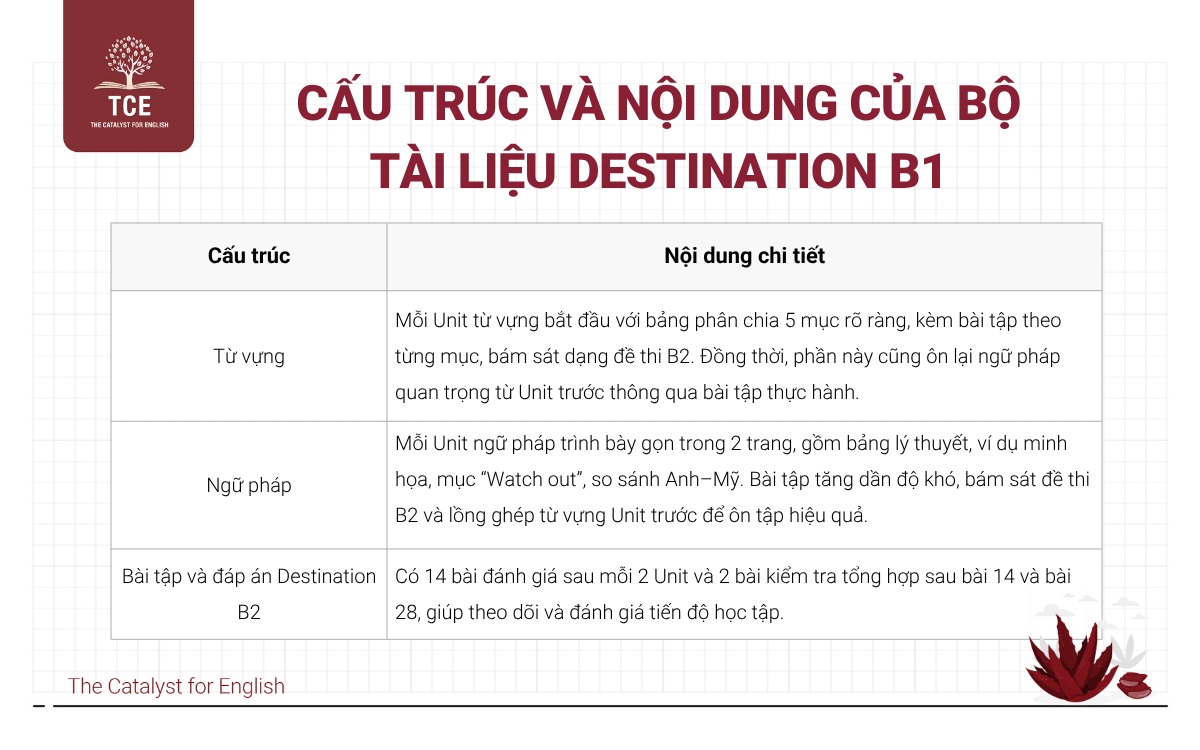 Cấu trúc và nội dung của bộ tài liệu Destination B2