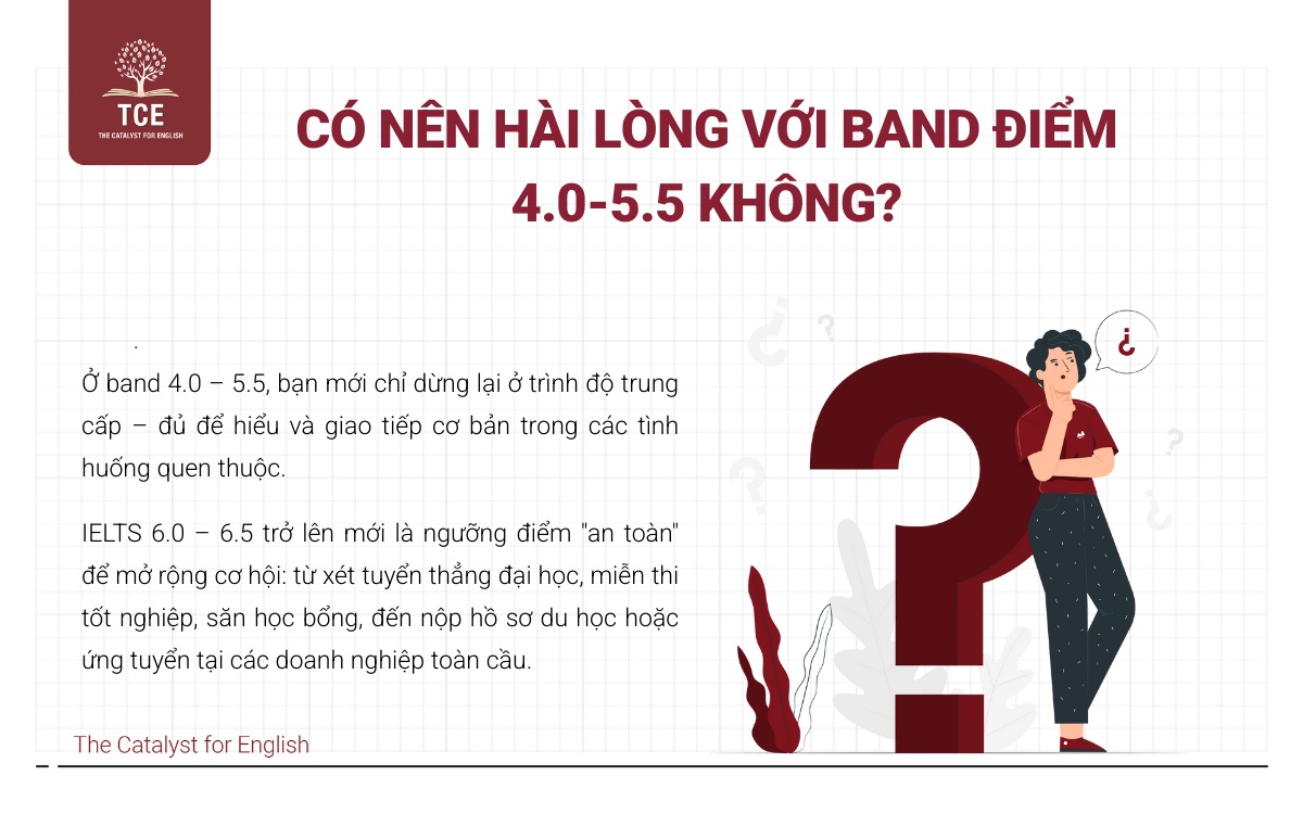Nâng band điểm IELTS sẽ giúp bạn có nhiều cơ hội trong học tập và việc làm