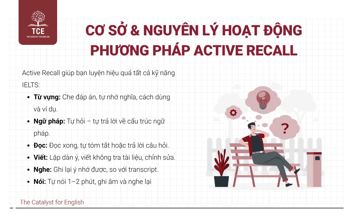 Cơ sở & Nguyên lý hoạt động của phương pháp Active recall