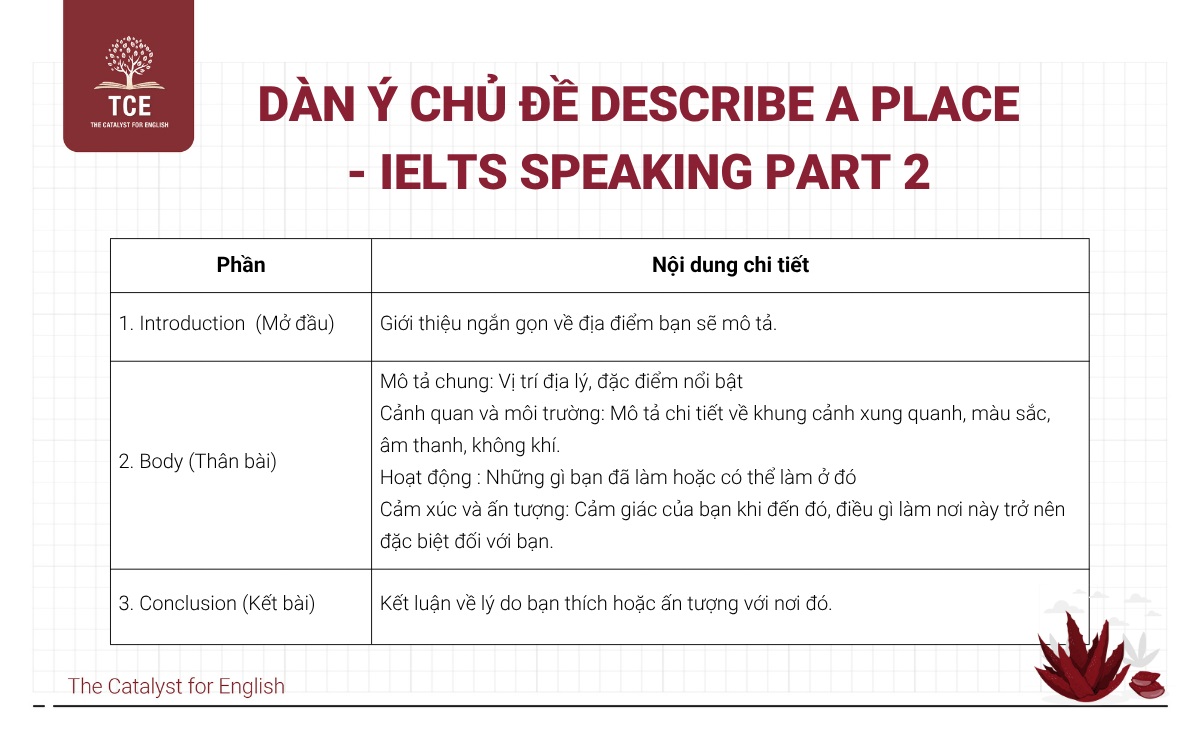 Dàn ý cho chủ đề Describe a place - IELTS Speaking Part 2