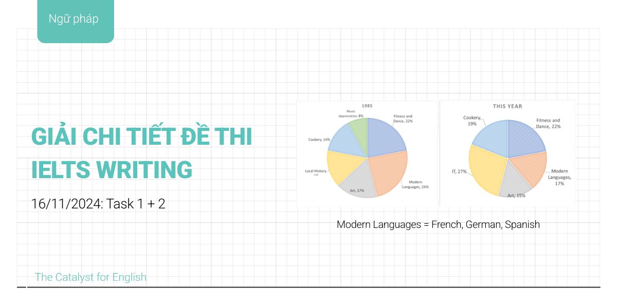 dề thi ielts writing 16/11/2024.