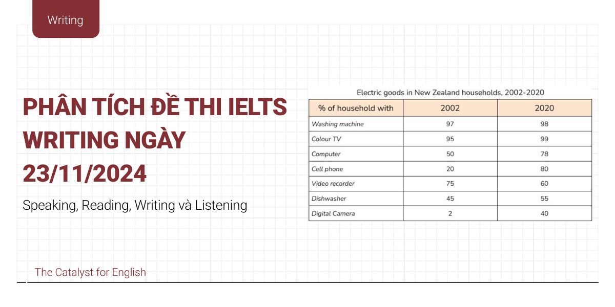 Đề thi IELTS Writing 23/11/2024