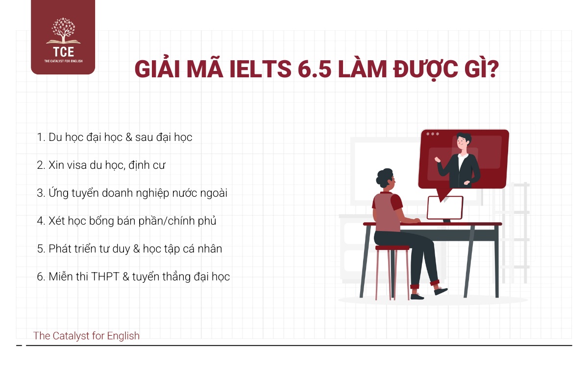 Giải mã IELTS 6.5 làm được gì?