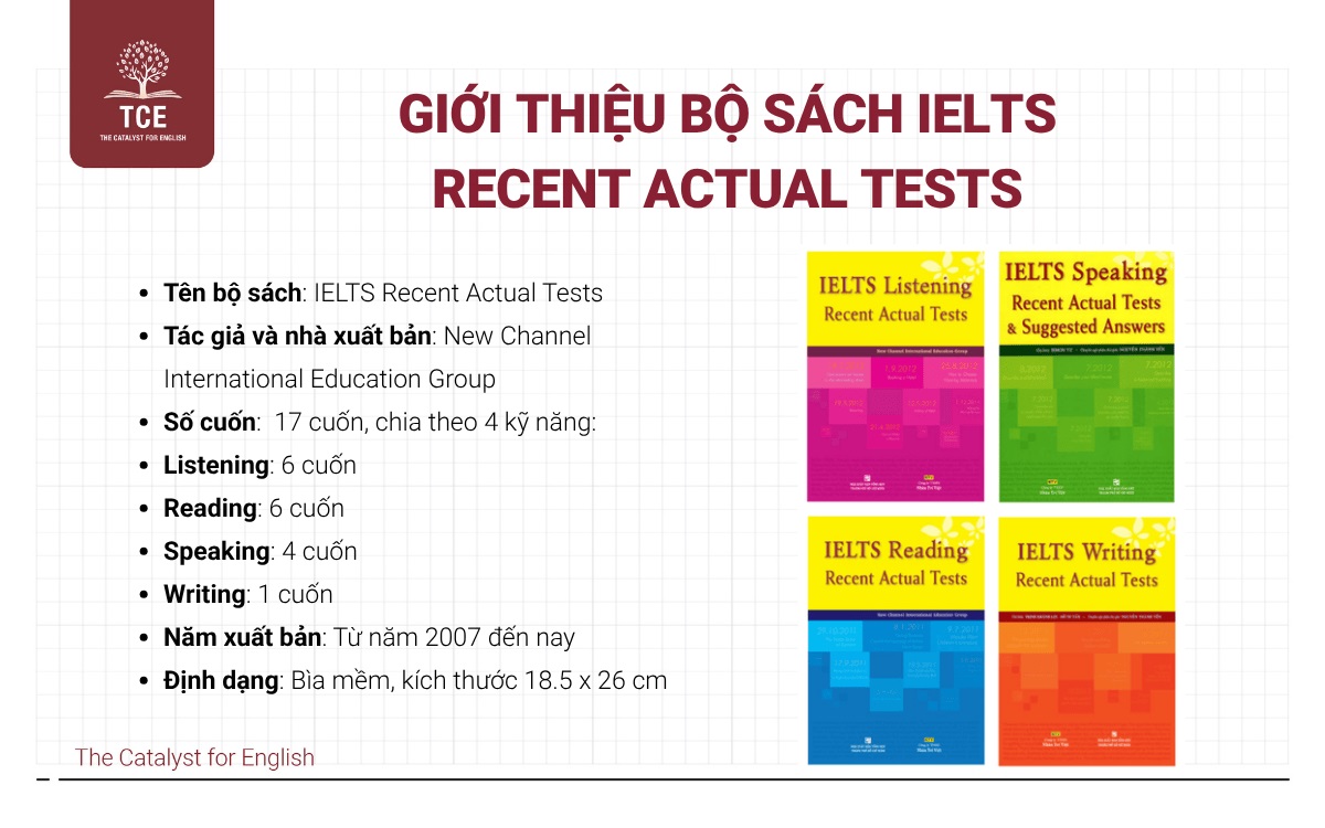 Giới thiệu IELTS Recent Actual Tests