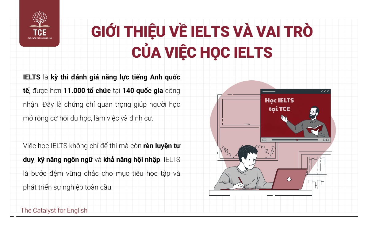 Giới thiệu về IELTS và vai trò của việc học IELTS