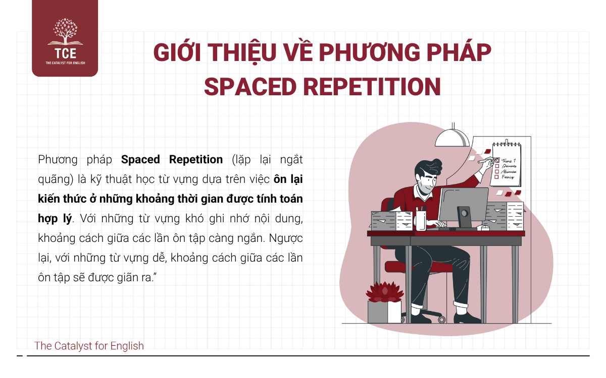 Giới thiệu về phương pháp Spaced Repetition