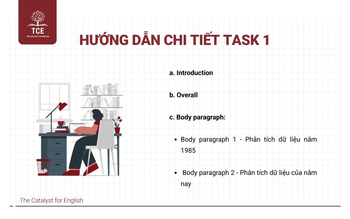 Hướng dẫn chi tiết task 1