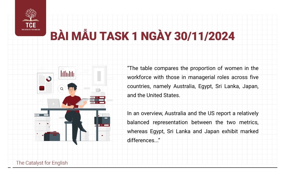 Bài mẫu IELTS Writing Sample Task 1 ngày 30/11/2024