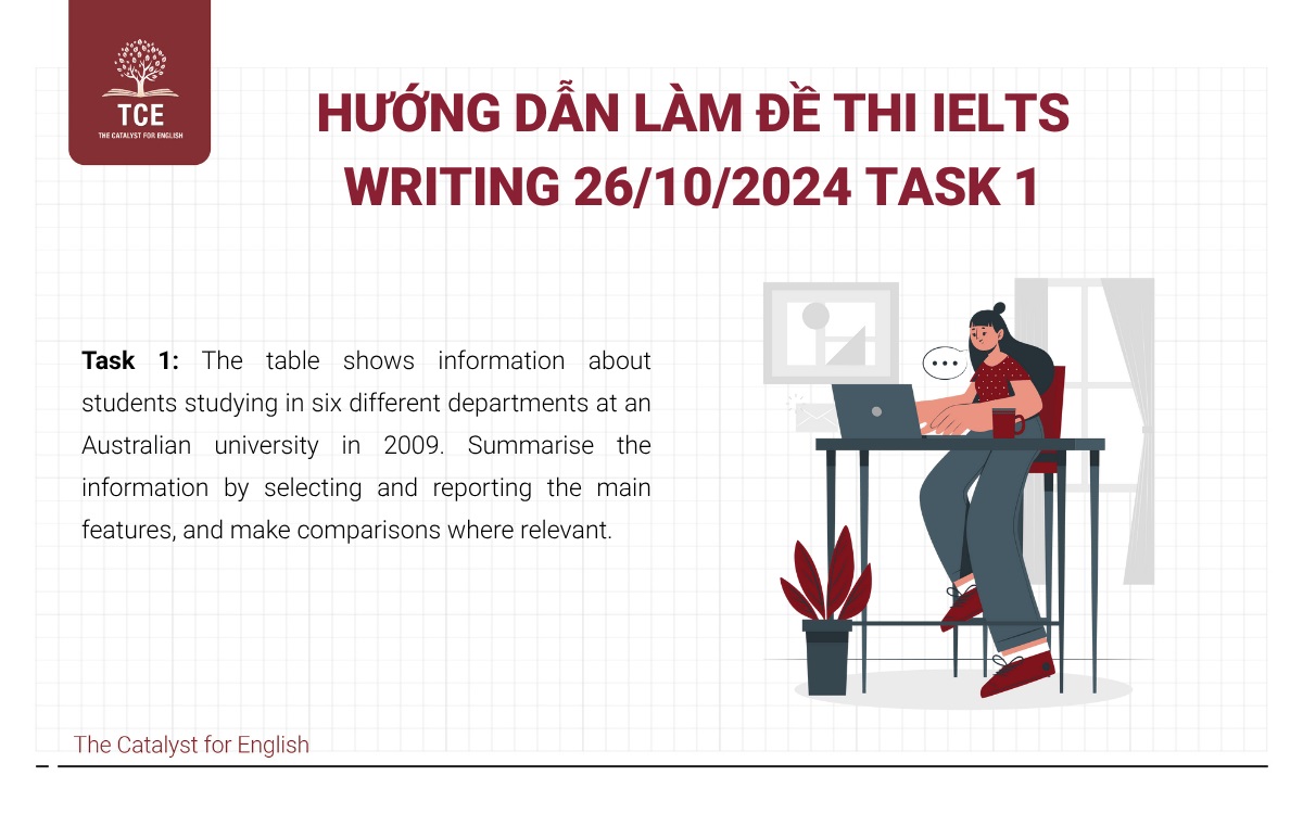 Hướng dẫn làm đề thi IELTS Writing 26/10/2024 task 1