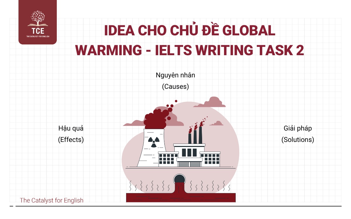 Idea cho chủ đề Global Warming - IELTS Writing Task 2