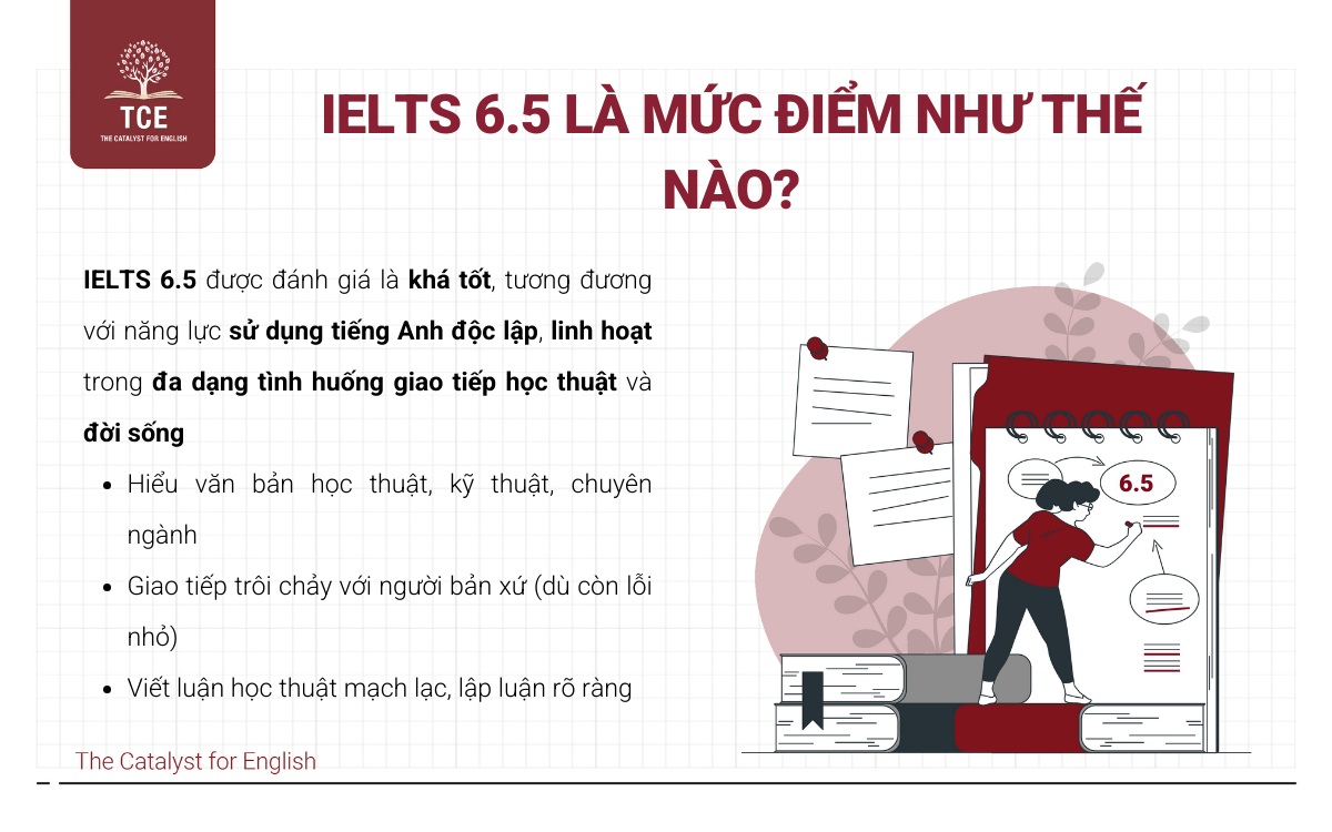 IELTS 6.5 là mức điểm như thế nào?