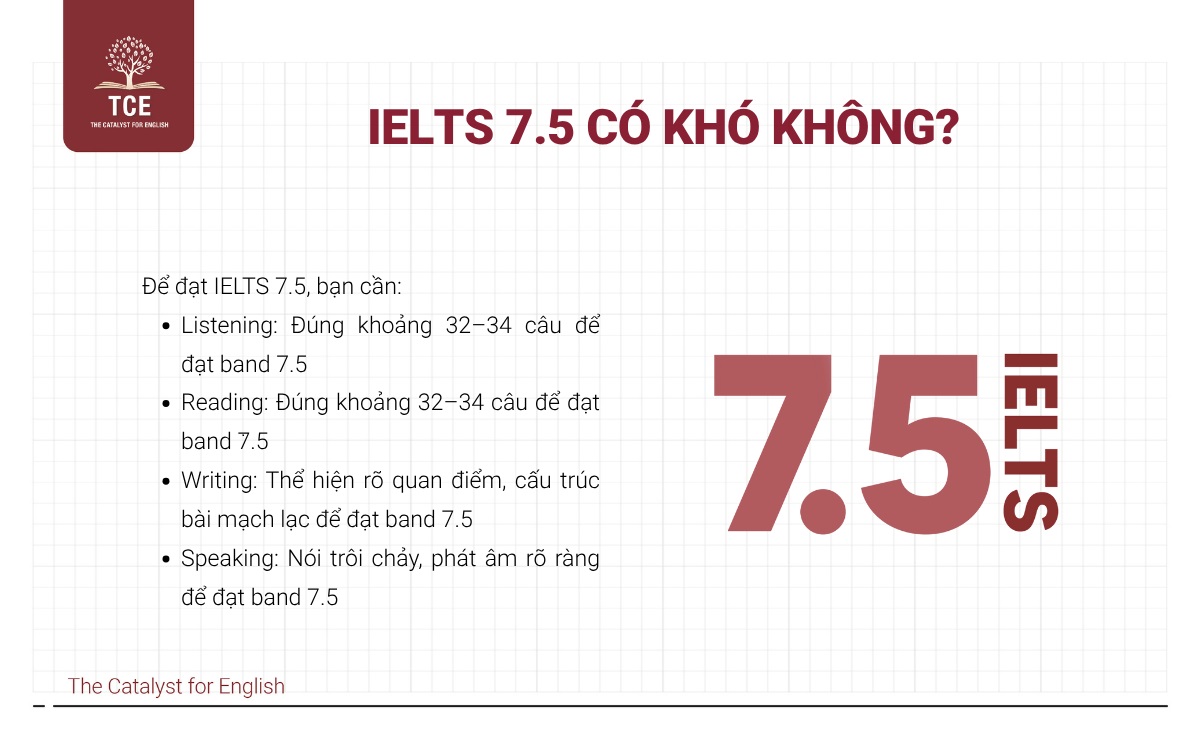 Không dễ để đạt được IELTS 7.5