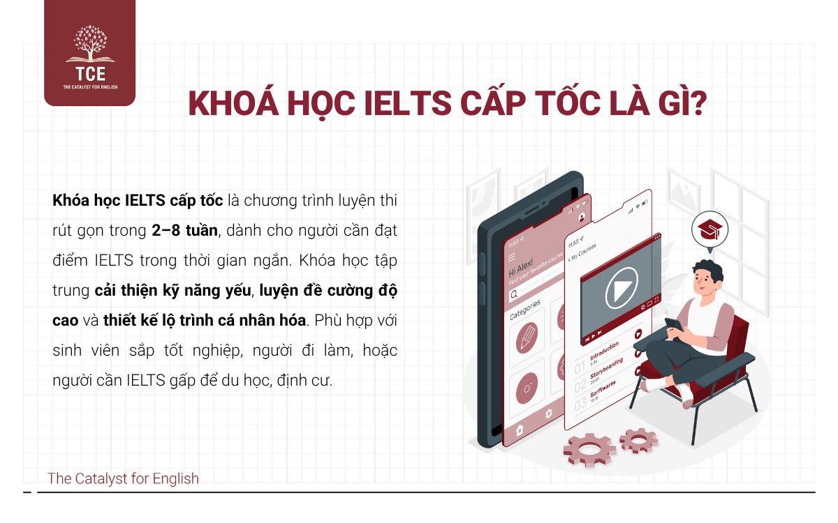 Khoá học IELTS cấp tốc là gì?