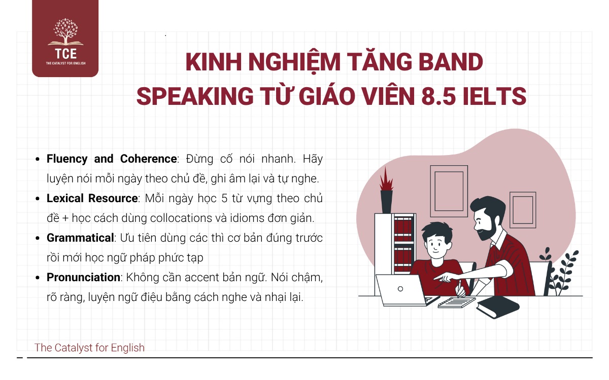 Kinh nghiệm tăng band Speaking