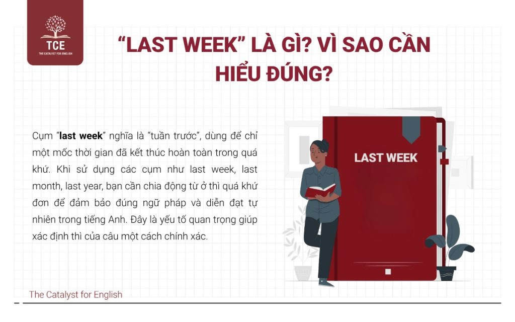 Last week là thì gì? Cách dùng và ví dụ chuẩn ngữ pháp | The Catalyst ...