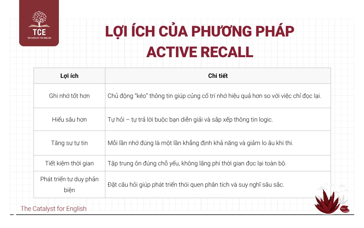 Lợi ích của phương pháp Active Recall