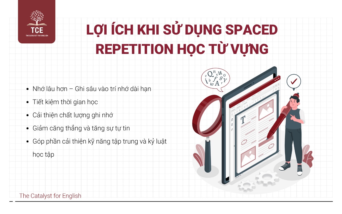 Lợi ích khi sử dụng Spaced Repetition học từ vựng