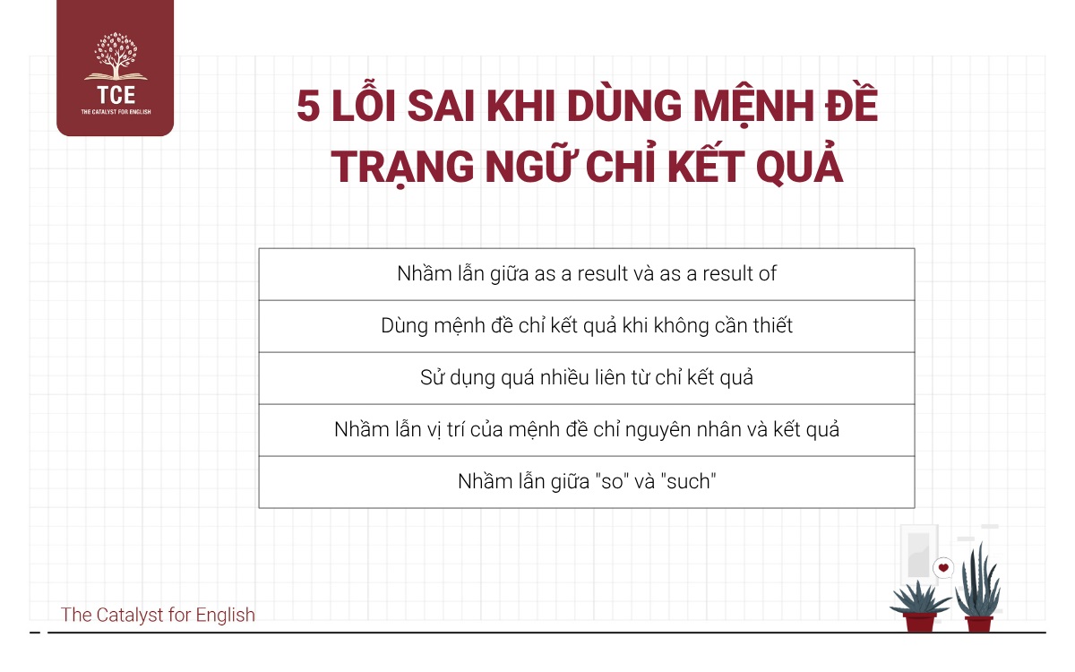 5 lỗi sai thường gặp khi dùng mệnh đề kết quả