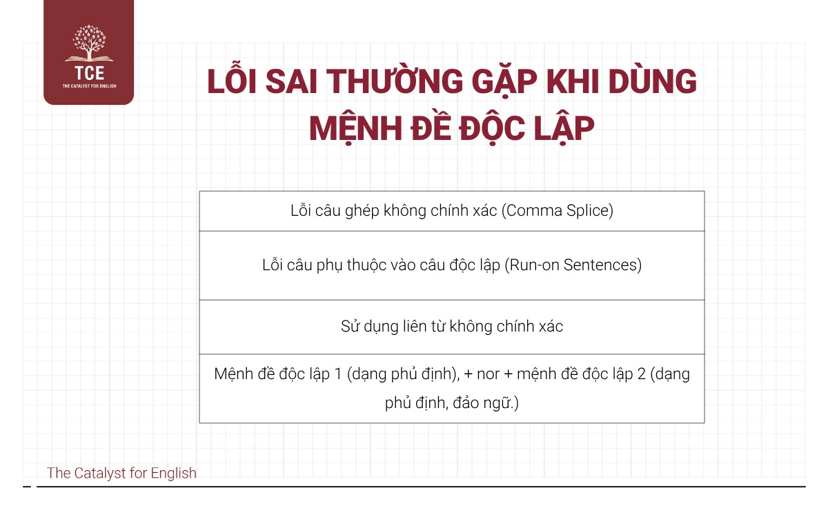 Lỗi sai thường gặp khi dùng mệnh đề độc lập