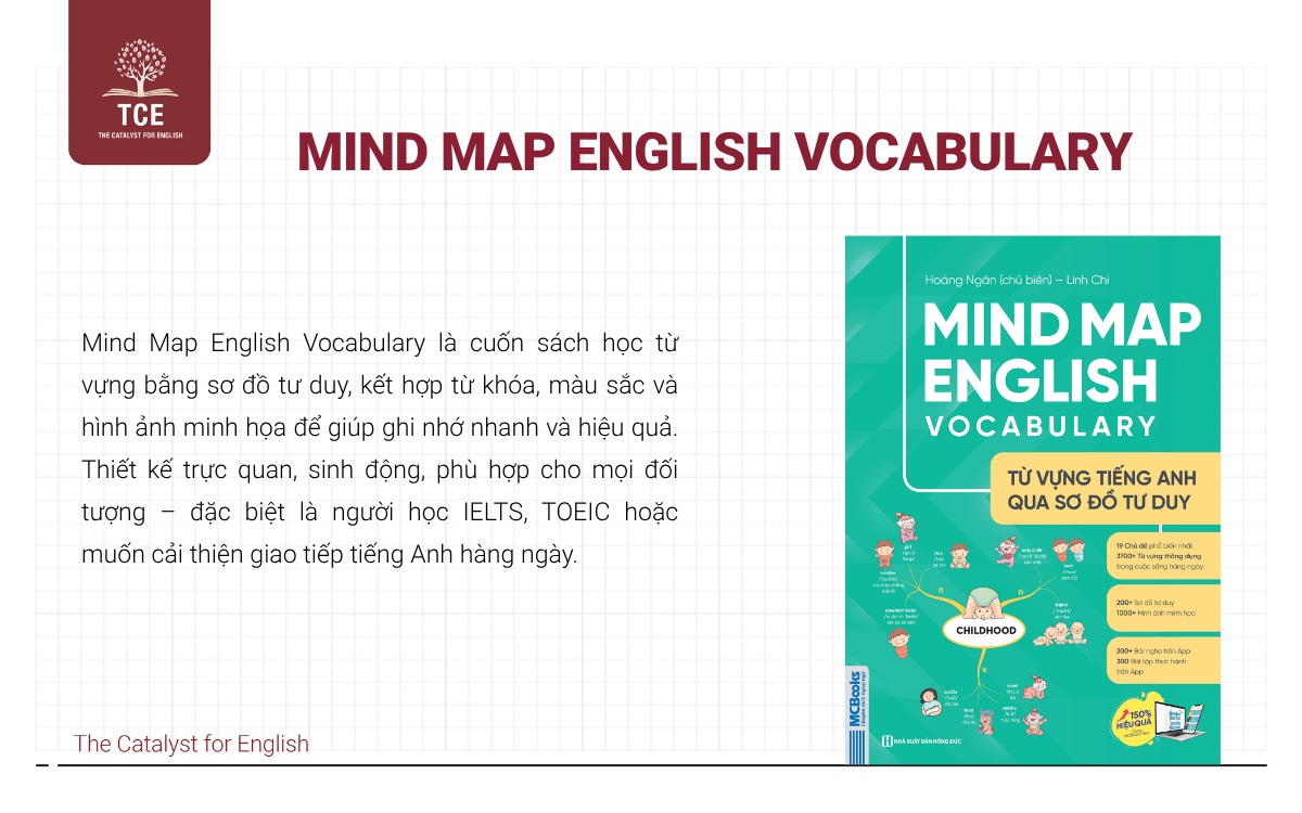 Mind Map English Vocabulary