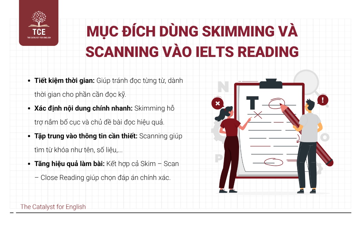 Mục đích dùng Skimming và Scanning vào IELTS Reading