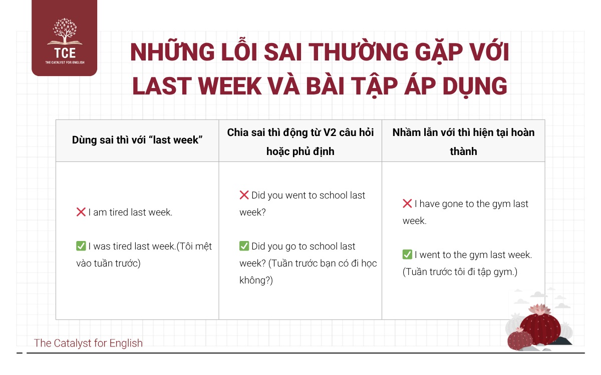 Những lỗi sai thường gặp với last week là thì gì và bài tập áp dụng