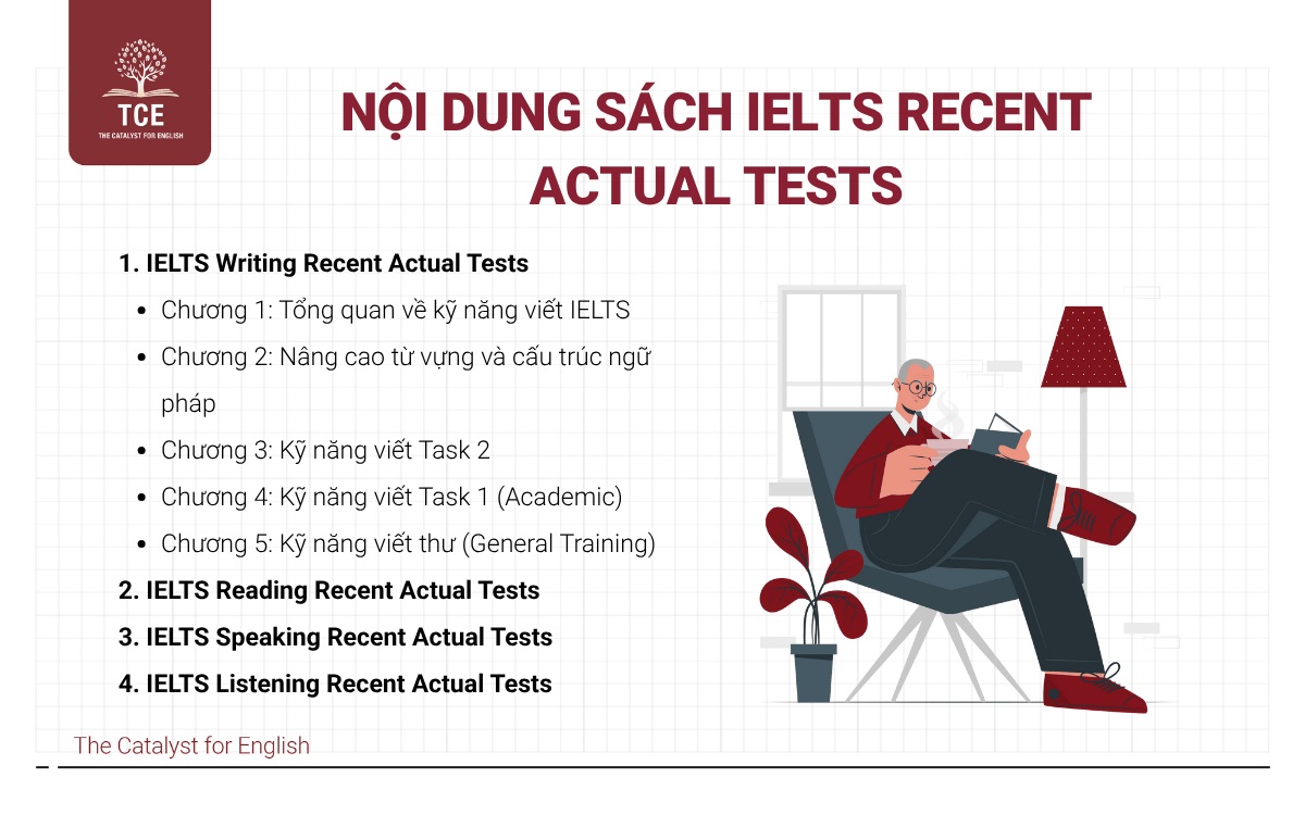 Nội dung sách IELTS Recent Actual Tests
