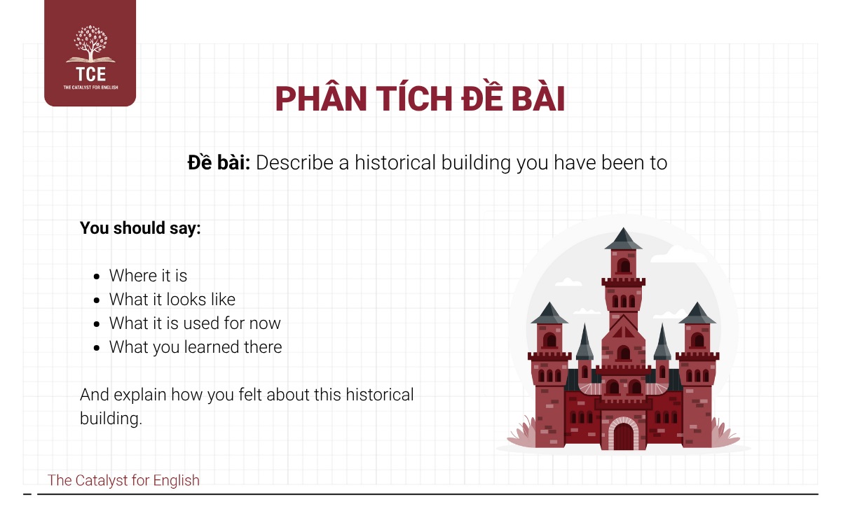 Phân tích đề bài Describe a historical building you have been to
