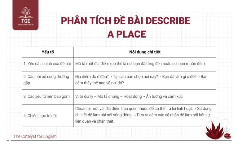 Bài mẫu Describe a place trong IELTS Speaking Part 2 | The Catalyst for ...