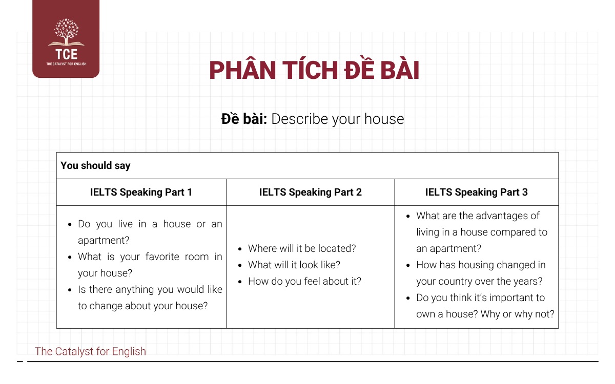Phân tích đề bài Describe your house