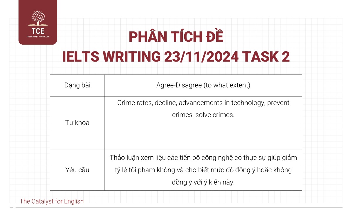 Phân tích đề bài task 2