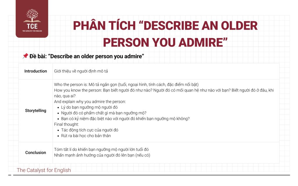 Describe an older person you admire - Speaking part 2,3 | The Catalyst ...