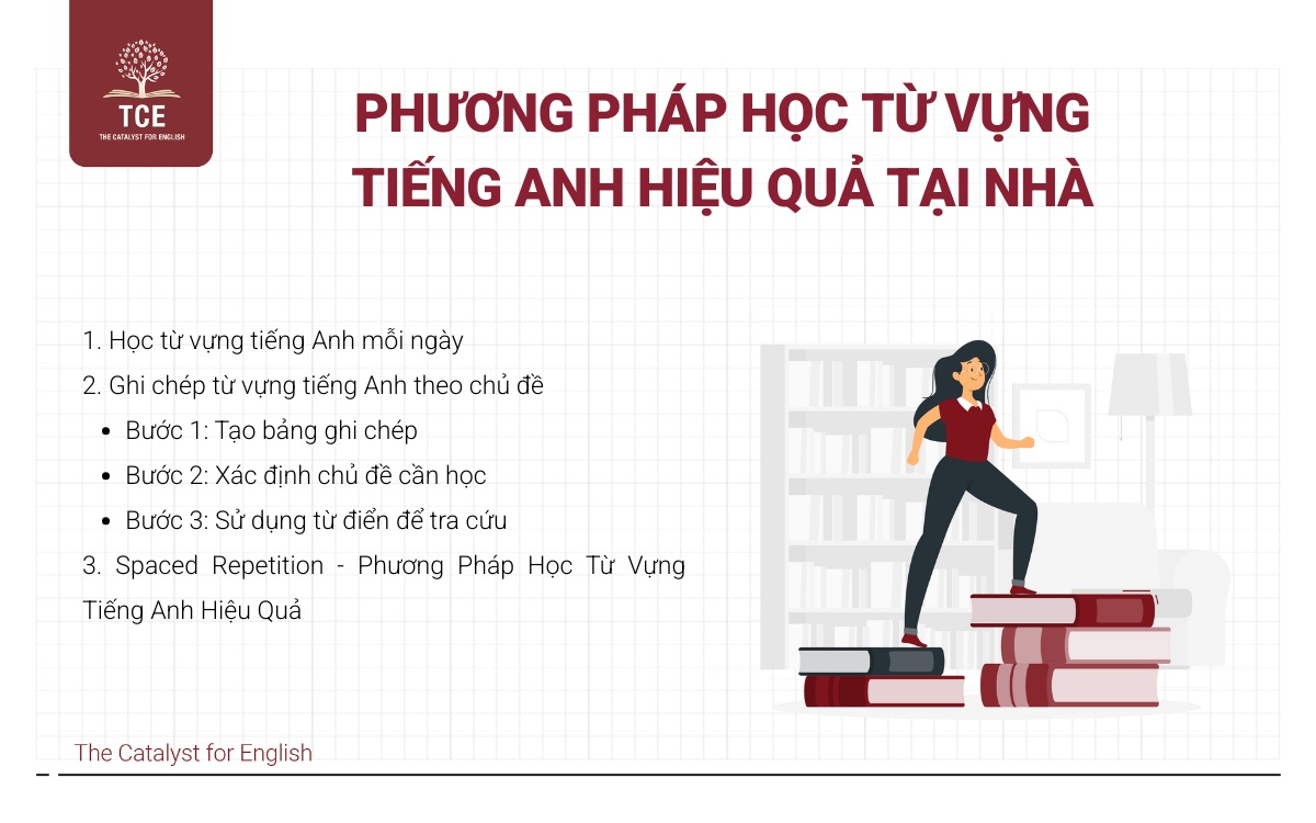Phương pháp học từ vựng tiếng Anh hiệu quả tại nhà