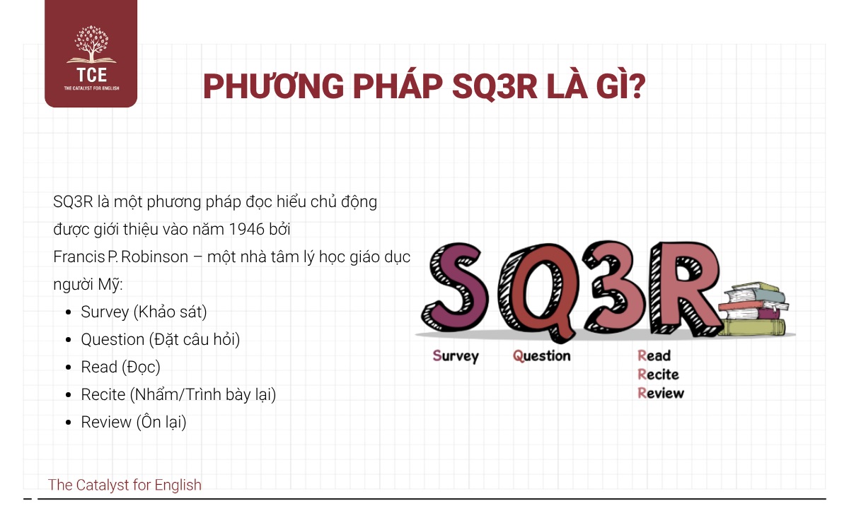 SQ3R là một phương pháp đọc hiểu chủ động được giới thiệu vào năm 1946 bởi Francis P. Robinson