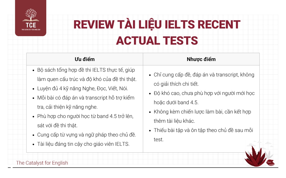Review tài liệu IELTS Recent Actual Tests