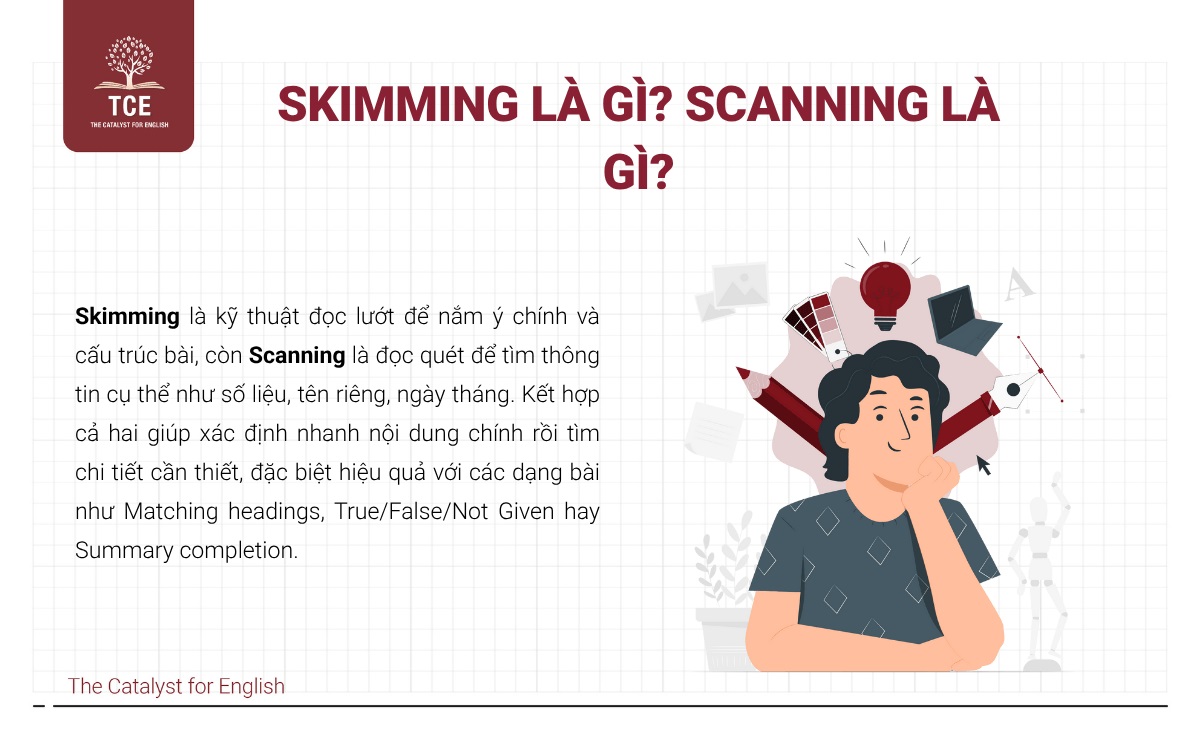 Skimming là gì? Scanning là gì?