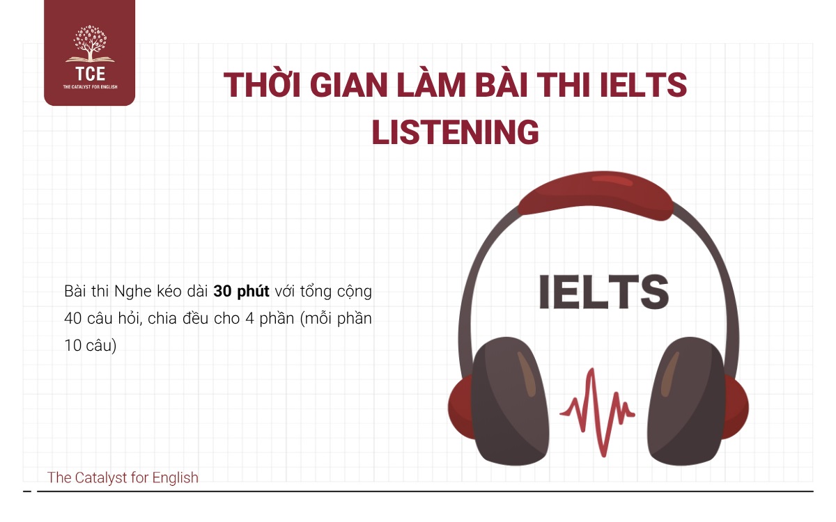 Thời gian làm bài thi IELTS Listening