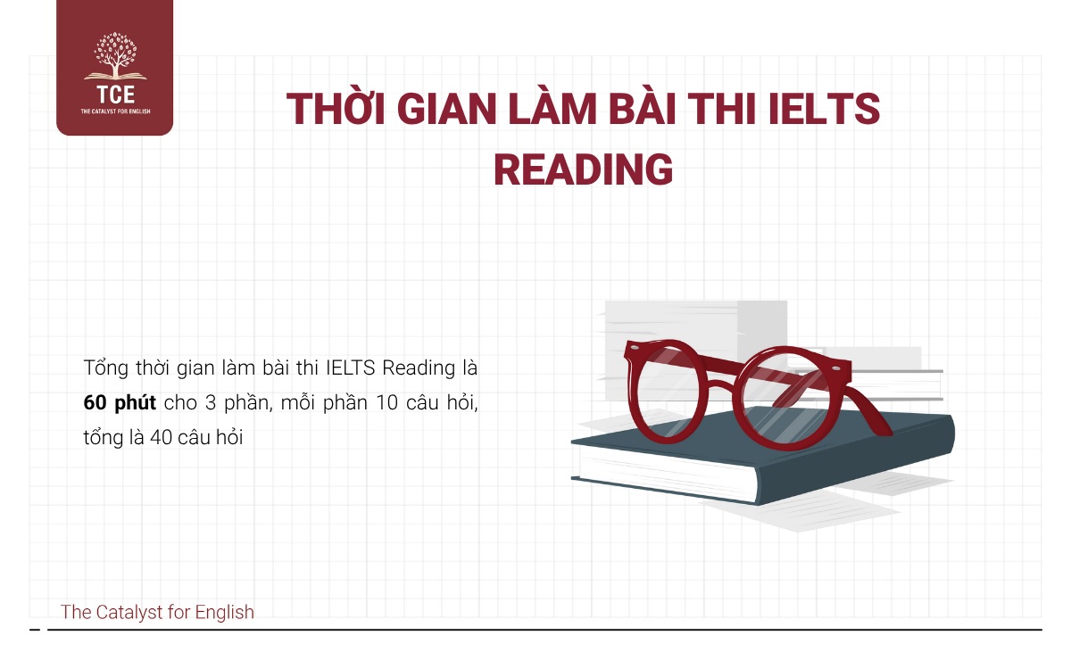 Thời gian làm bài thi IELTS Reading