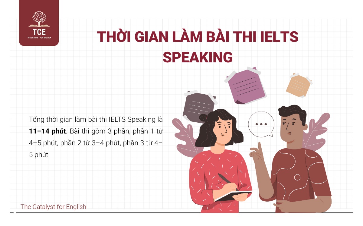Thời gian làm bài thi IELTS Speaking