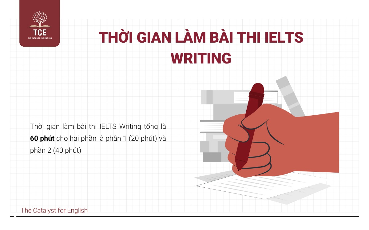 Thời gian làm bài thi IELTS Writing